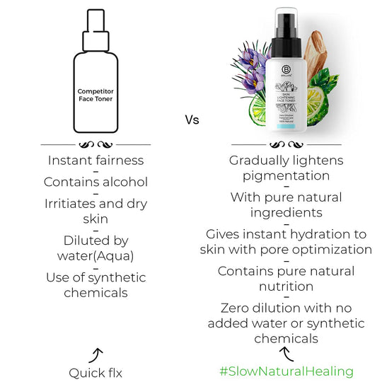 Skin Brightening Face Toner For Pigmented Skin